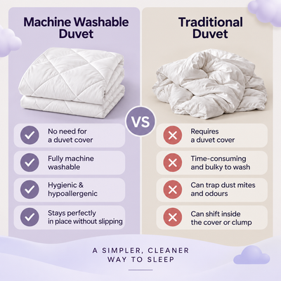 Ryva Duvet® — The 2-in-1 duvet that makes duvet covers obsolete. For good.